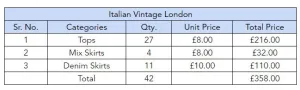 Custom handpick Italian Vintage London "42 Pieces " (1-October-2024)