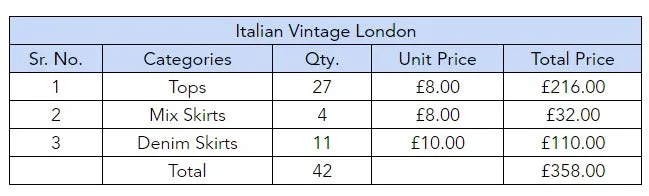 Custom handpick Italian Vintage London "42 Pieces " (1-October-2024)